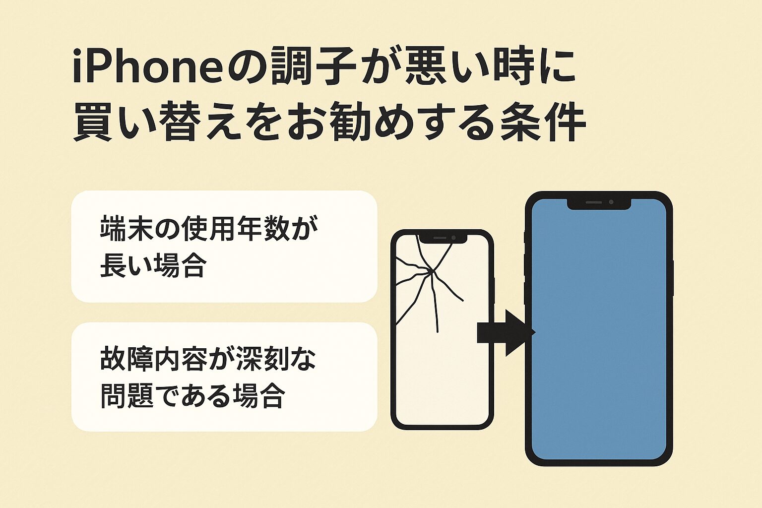 iPhoneの調子が悪い時に買い替えをお勧めする条件