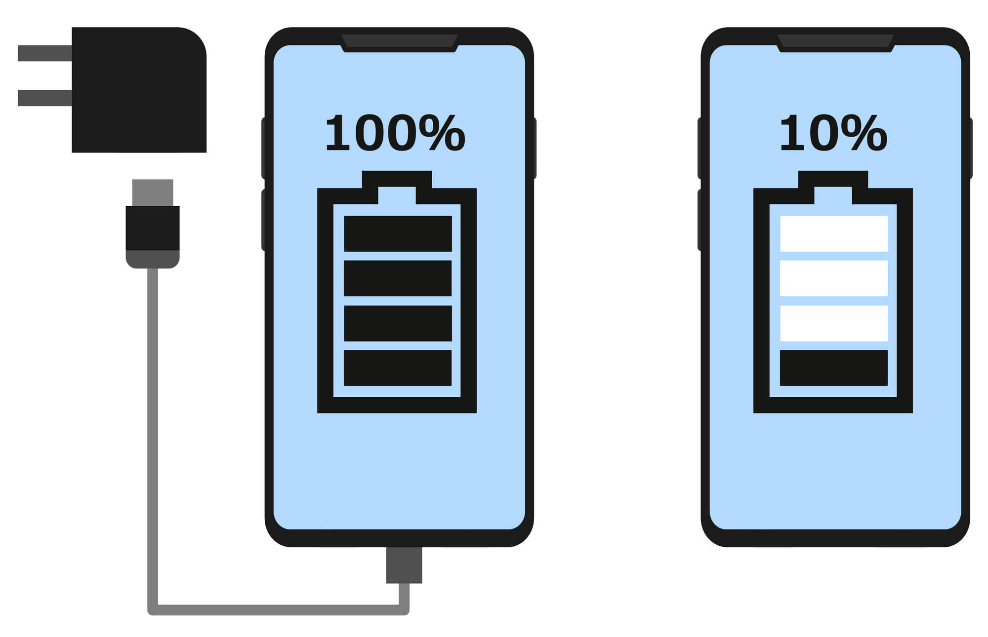 スマホのバッテリーが消耗するまでの期間の目安とその理由