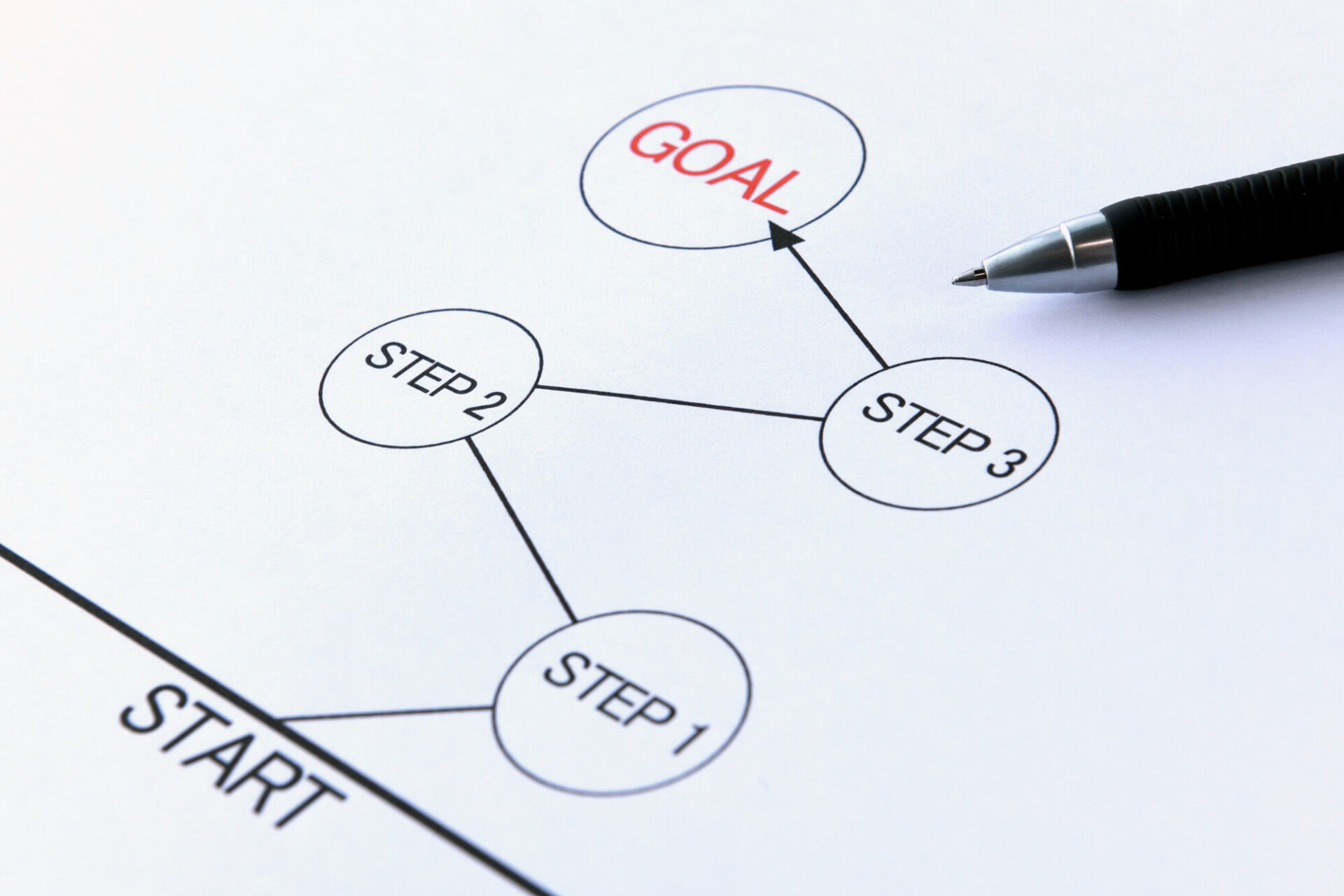 iPhone14バッテリー交換の流れ